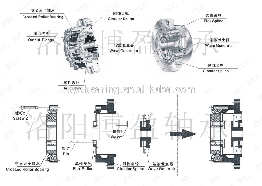 Harmonic Drive Cross Roller Bearing Install