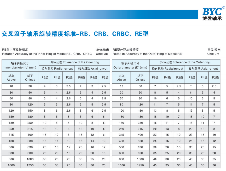 香蕉视频直播精度标准